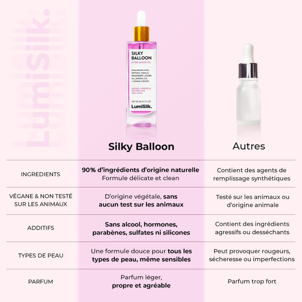 Comparatif entre l’huile LumiSilk Silky Balloon et d’autres huiles post-rasage classiques - Formule clean et naturelle.